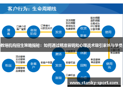 教培机构招生策略揭秘：如何通过精准营销和心理战术吸引家长与学员